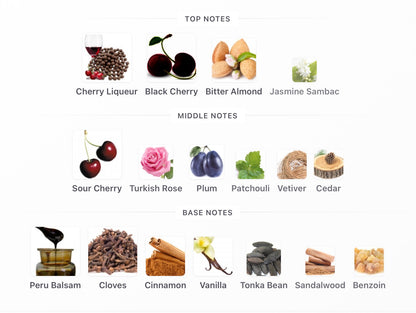 Red Cherry Camara perfumes